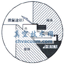 火燒試驗對管線球閥閥座結構的要求