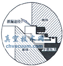 火燒試驗對管線球閥閥座結構的要求
