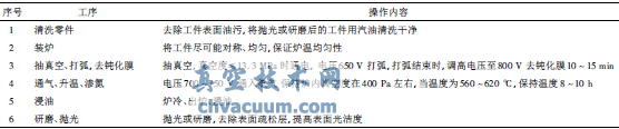 鎳基合金的離子滲氮及其在閥桿上的應用