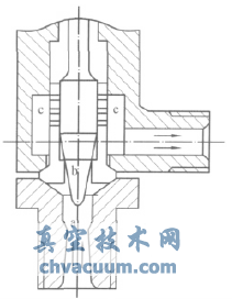 ZJHS-320型高壓反汽蝕調節閥結構