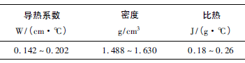 堿性酚醛樹脂砂的熱物性參數
