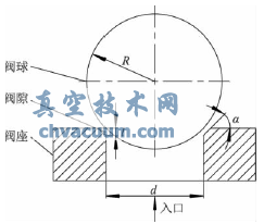 出口球閥結構示意圖
