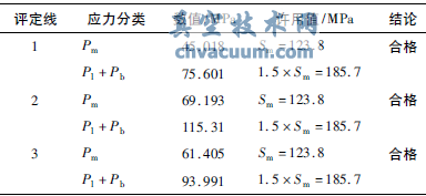 核級(jí)閥門強(qiáng)度計(jì)算方法的研究