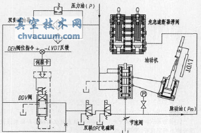 DDV閥電液伺服放大機構(gòu)原理圖