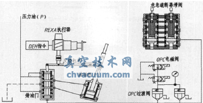REXA執(zhí)行器力驅(qū)動機構(gòu)原理圖