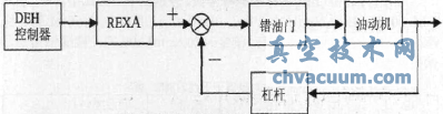 REXA執(zhí)行器力驅(qū)動執(zhí)行機構(gòu)方框圖