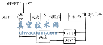 伺服控制系統原理圖