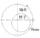 轉子在軸承中位置示意圖