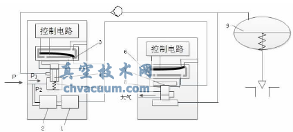 智能閥門定位器結構原理圖