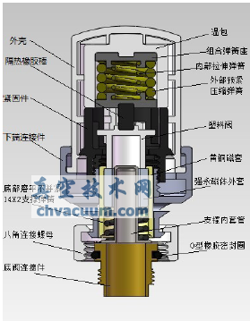 自力式溫控閥記憶合金彈簧的優化設計