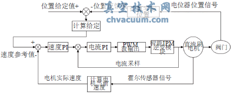 執行機構工作原理圖