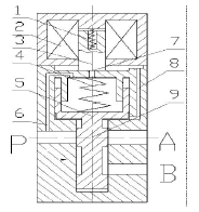 電磁閥結構圖