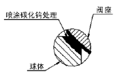 高溫固定球雙向耐磨球閥設計