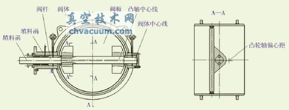 偏心凸輪軸高溫切斷型蝶閥結構示意