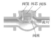 調節閥內部結構圖