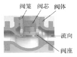 流道改進后的調節閥模型