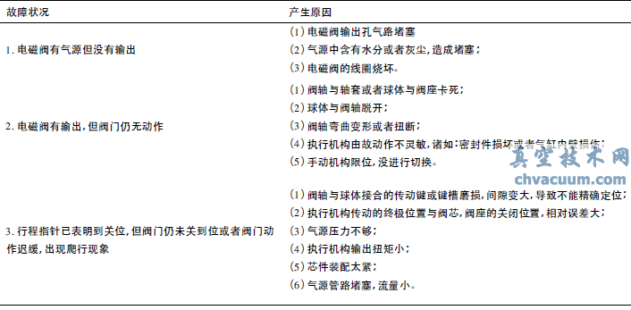 氣動“O”型切斷閥在PU樹脂生產中控制稱重的應用