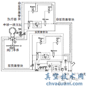 主蒸汽隔離閥工作原理圖