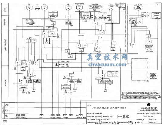 主蒸汽隔離閥動作邏輯