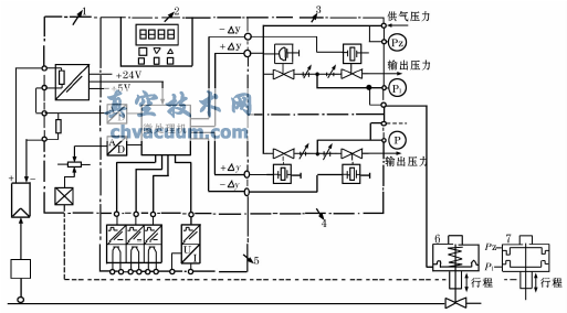 智能電-氣閥門定位器結構示意圖