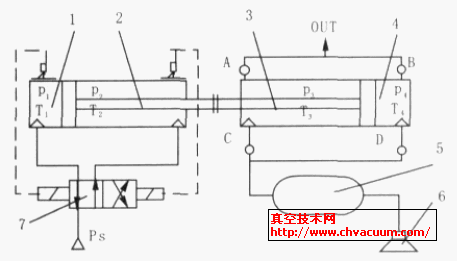雙活塞缸式氣動真空發(fā)生器工作原理
