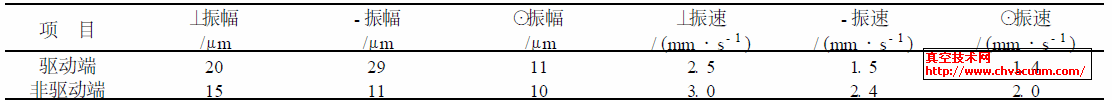 2BձͶ뇊SӔ(sh)ֵ