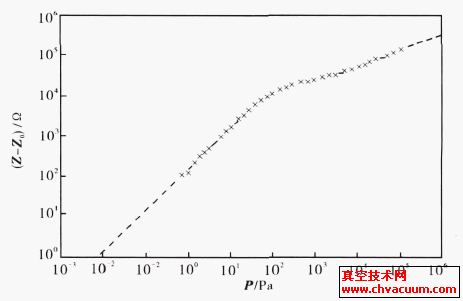 26 C迹cP(gun)ϵ