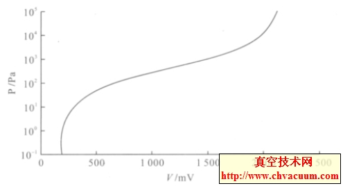 DL- 6A (xin)