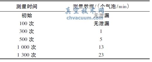 鑲嵌PEEK 的金屬閥座的泄漏數(shù)據(jù)