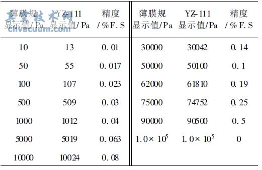 YZ-111 ͉Ӌ(j)Ĝy(c)Y(ji)