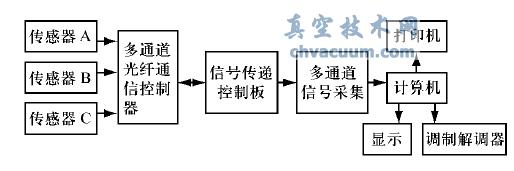 ھO(jin)y(c)ϵy(tng)Y(ji)(gu)܈D