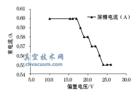 cƫ늉P(gun)ϵ(xin)