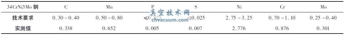  ԇĻW(xu)ɷ