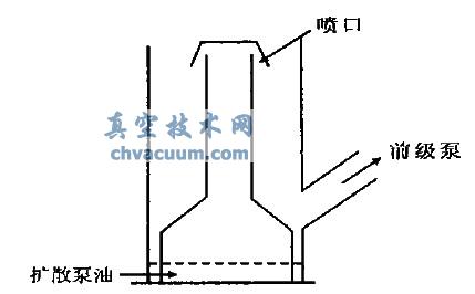 玻璃擴散真空泵的結構示意圖