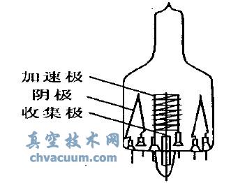 B-A式電離真空計的結構示意圖