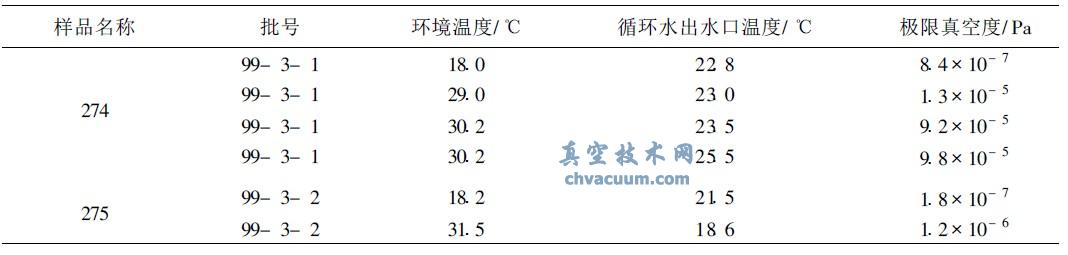 環境溫度對極限真空測試結果的影響