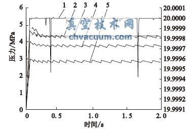 進(jìn)口壓力和出口壓力的試驗和仿真數(shù)據(jù)