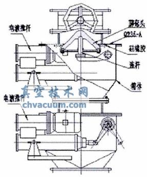 燒結(jié)大煙道雙層卸灰閥改造