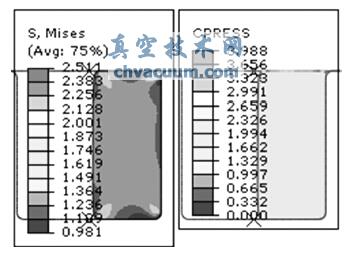 sʞ10%zܷȦ150r2MPa ͉Von Mises ƈDͽ|ƈD