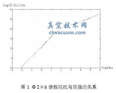 DL-10型真空計的研制