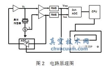 DL-10型真空計的研制