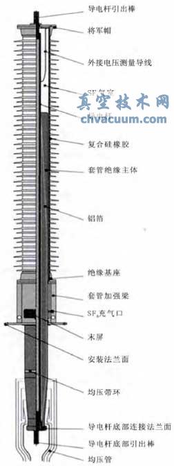 HSP公司生產的±800kVGSETF/t的結構圖