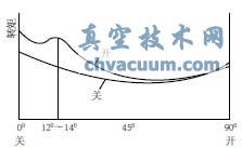 yDc_Pϵ