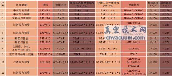 焊接工藝評定項目