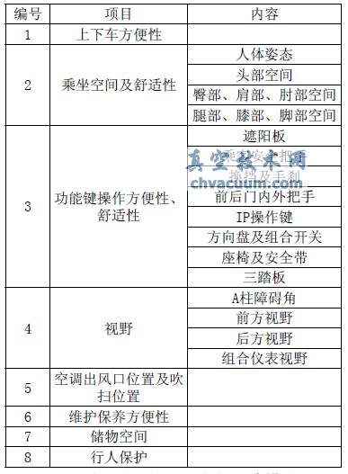 Catia參數化建模在人機設計方面的應用