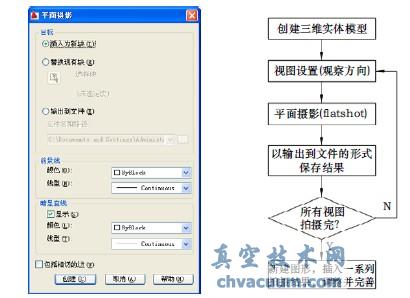 AutoCAD中三維實體轉二維視圖的方法探析