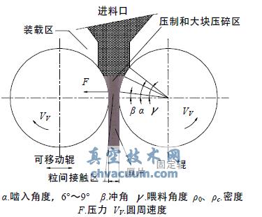 高壓輥磨機基本原理圖