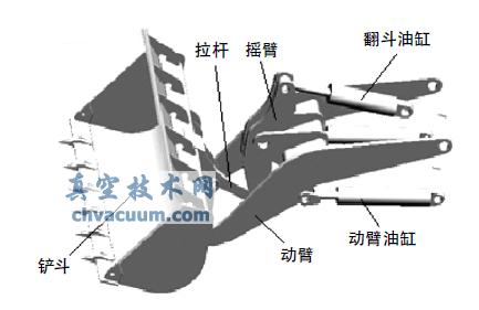 基于PRO/E的裝載機工作裝置機構的仿真與優化