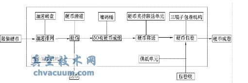 包裝機工作流程圖