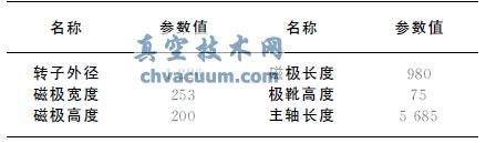 基于Pro/E和ANSYS的發(fā)電機轉(zhuǎn)子橫截面的應(yīng)力分析